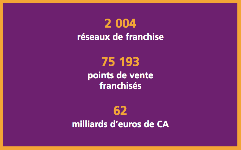 Dynamisme de la franchise