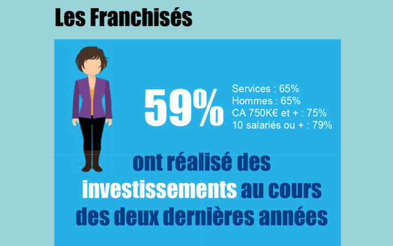 Financement des franchisés